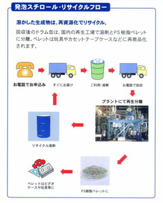 サイクル