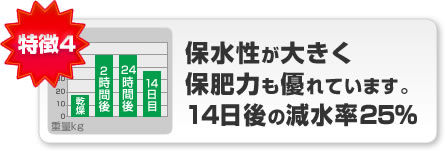 特徴4 保水性が大きく、保肥力も優れています。14日後の減水率25％